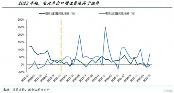 配资查询之家 从价格战到价值战：钧达股份N型技术跃迁与全球化产能戴维斯双击
