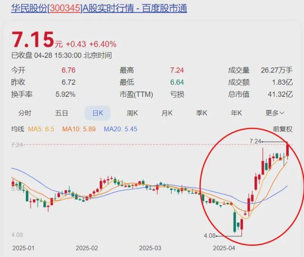 可靠配资网 两大客户疑已流失，硅片黑马何以“作妖”出圈？