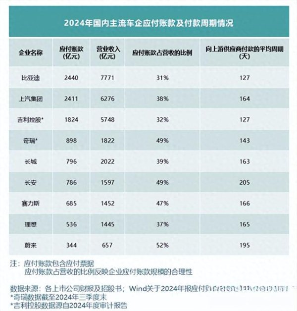 外盘开户配资 比亚迪负债率创新低: 品牌影响力与财务稳健的双赢